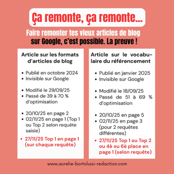 position article qui remonte dans google