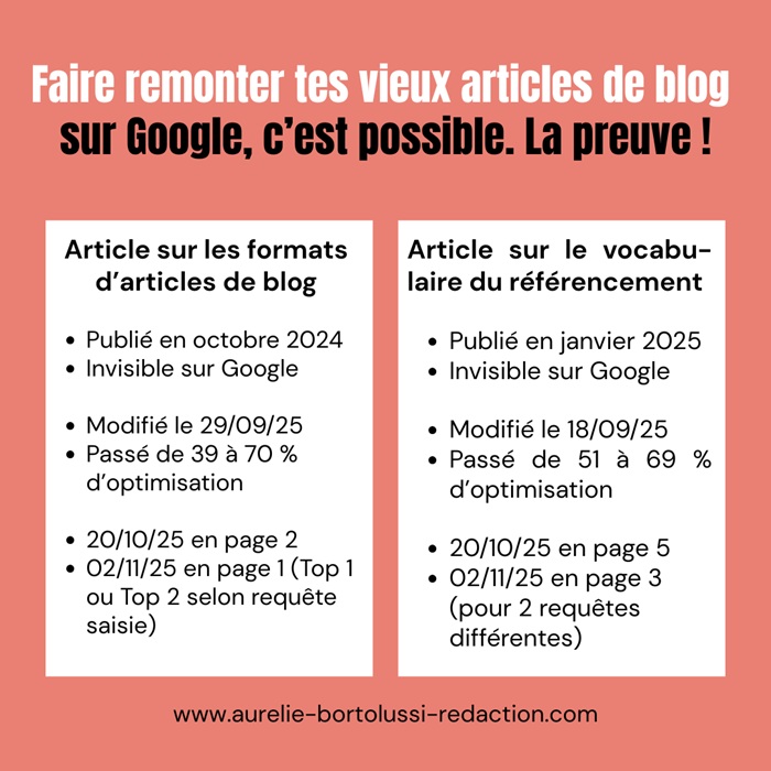 remonter vieux articles de blog